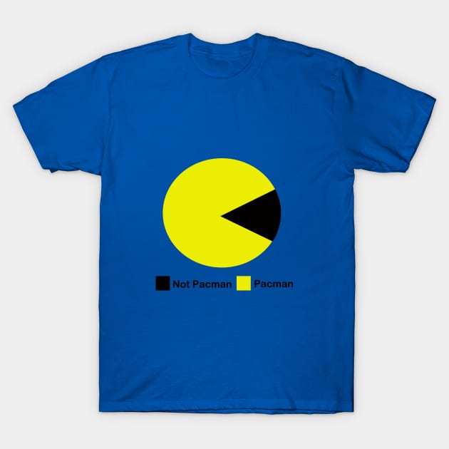 Pac Chart T-Shirt by 9teen